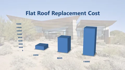 flat roofing systems cost vs lifespan